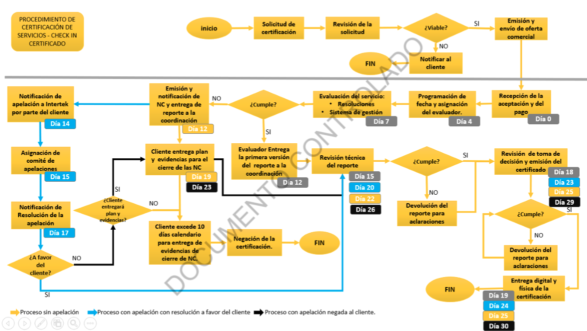 Proceso certificacion portada